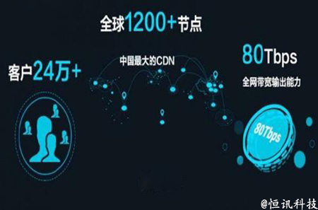 使用CDN加速有什么好處呢？.jpg