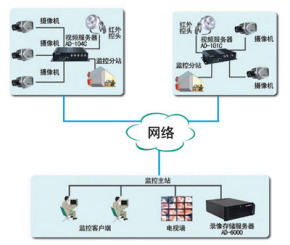 如何租用視頻網(wǎng)站服務(wù)器呢？.jpg