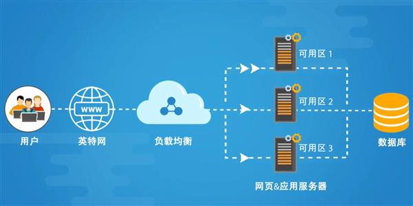 數(shù)智化時(shí)代，用恒訊科技的負(fù)載均衡贏得先機(jī).jpg