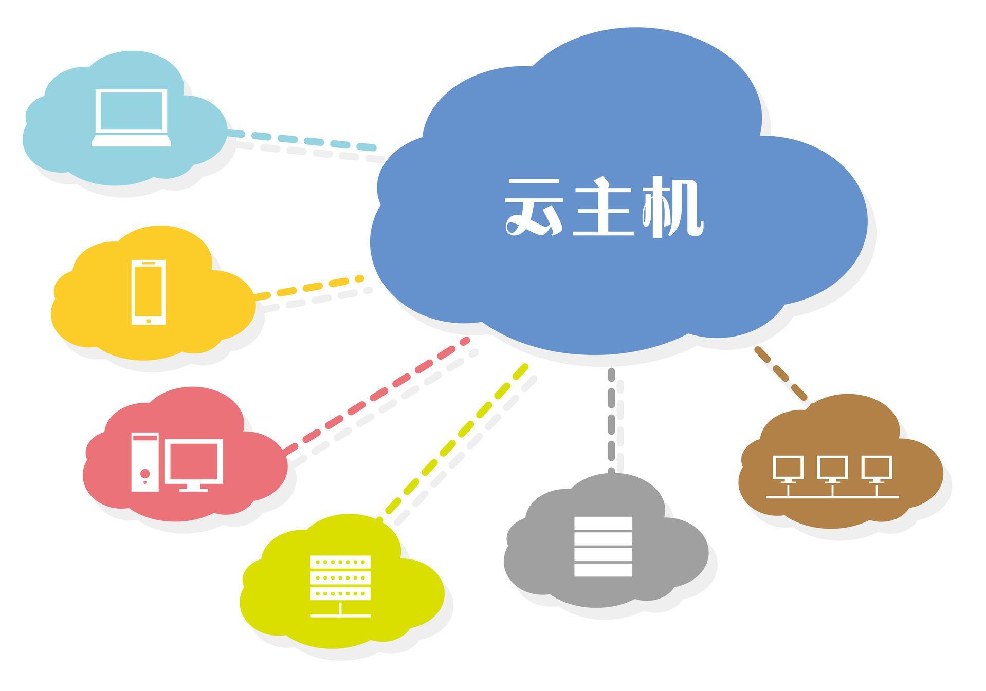 云主機管理系統(tǒng)有何推薦呢？.jpg