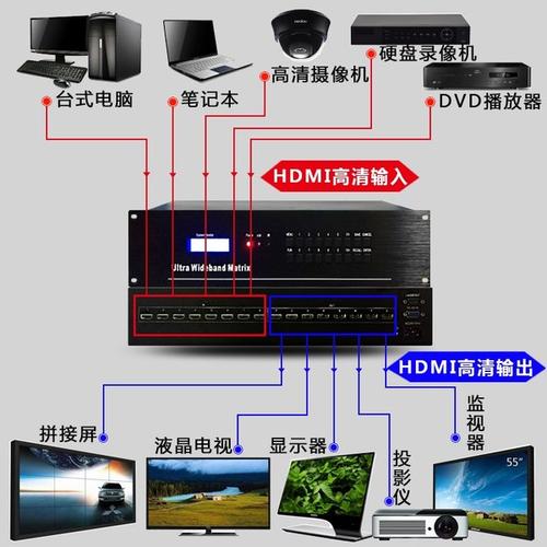 視頻服務器租用有何推薦呢？.jpg