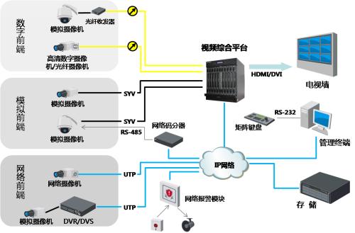 靠譜的視頻服務(wù)器租用，這四點(diǎn)至關(guān)重要？.jpg