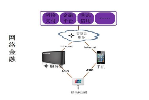 租用金融云服務(wù)器應(yīng)當多留意哪些方面呢？.jpg