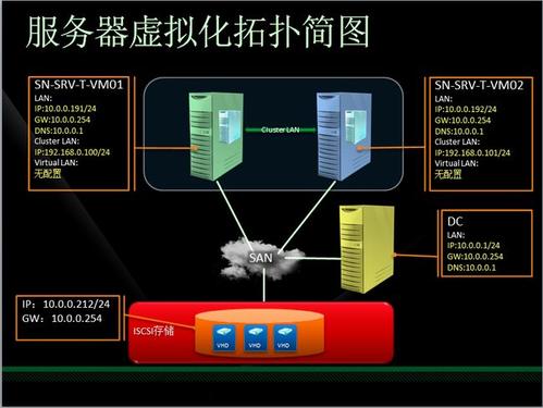 服務(wù)器虛擬化的三種方式，有何意義呢？.jpg