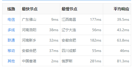 恒訊科技的香港服務(wù)器ip響應(yīng)速度怎么樣？....png