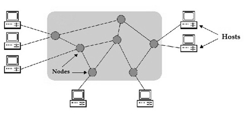 網(wǎng)絡(luò)節(jié)點是什么意思？.png