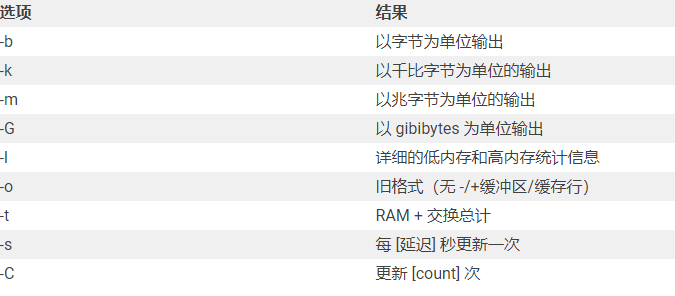 linux服務(wù)器內(nèi)存怎么查看？...png