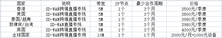 tiktok vps和tiktok專線有何推薦？..png