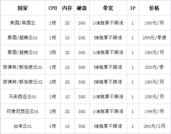 如何購買v2ray節(jié)點？.png