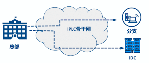 恒訊科技的超低延遲IPLC專線怎么樣？.png