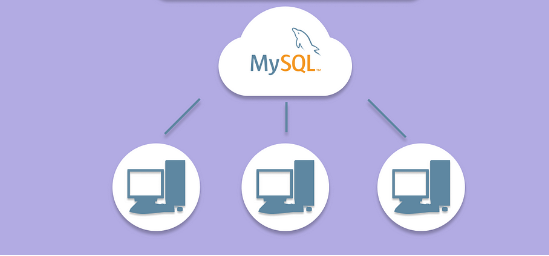 如何在Linux上的IP地址遠(yuǎn)程連接到MySQL服務(wù)器？.png