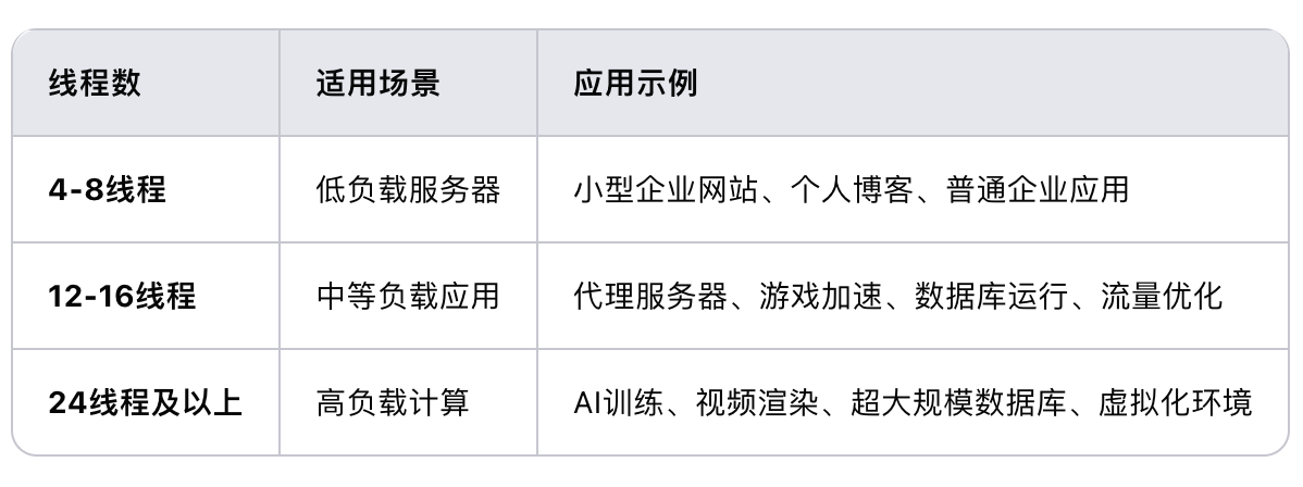 香港服務器cpu線程多少？.png