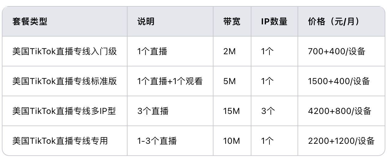 恒訊科技的美國直播專線多少錢？.png