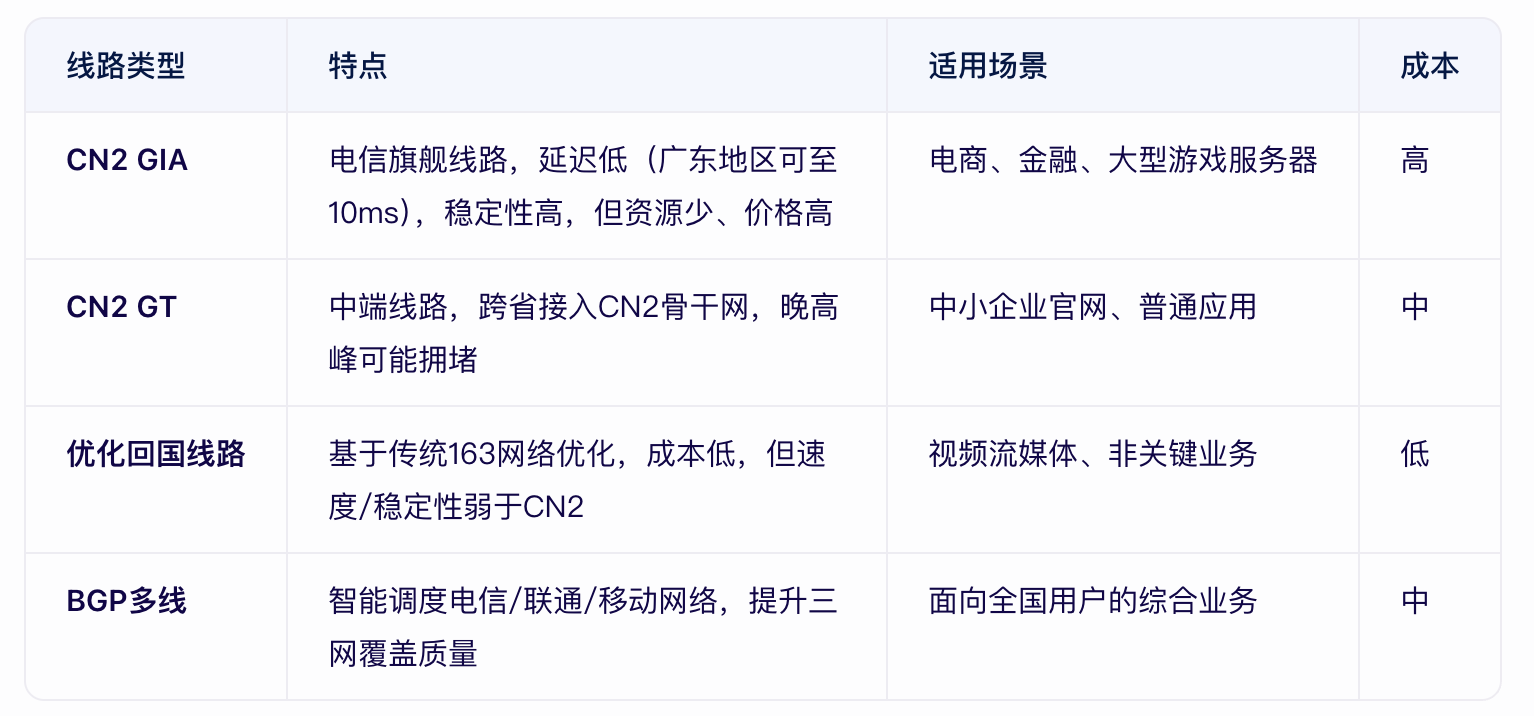 香港服務(wù)器直連回國怎么操作？.png