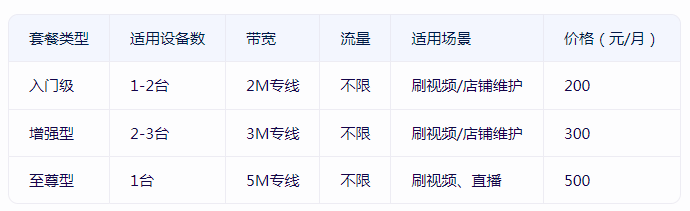 性價(jià)比高的小火箭付費(fèi)節(jié)點(diǎn)購(gòu)買(mǎi)，推薦恒訊科技.png
