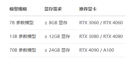 DeepSeek對顯卡有什么要求？.png