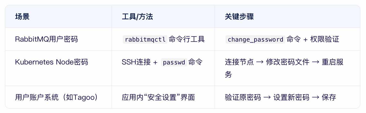TAG節(jié)點(diǎn)的密碼可以改嗎？.png