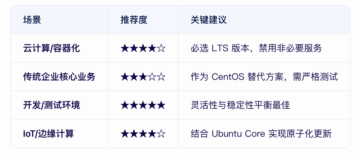 ubuntu做服務(wù)器穩(wěn)定嗎？-1.png