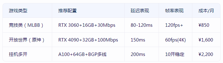 香港顯卡服務(wù)器能否流暢運(yùn)行海外手游？.png